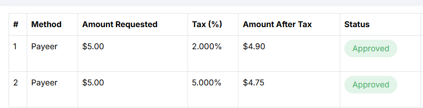 Can Picoworkers Really Pay for Small Jobs? User Point Of View